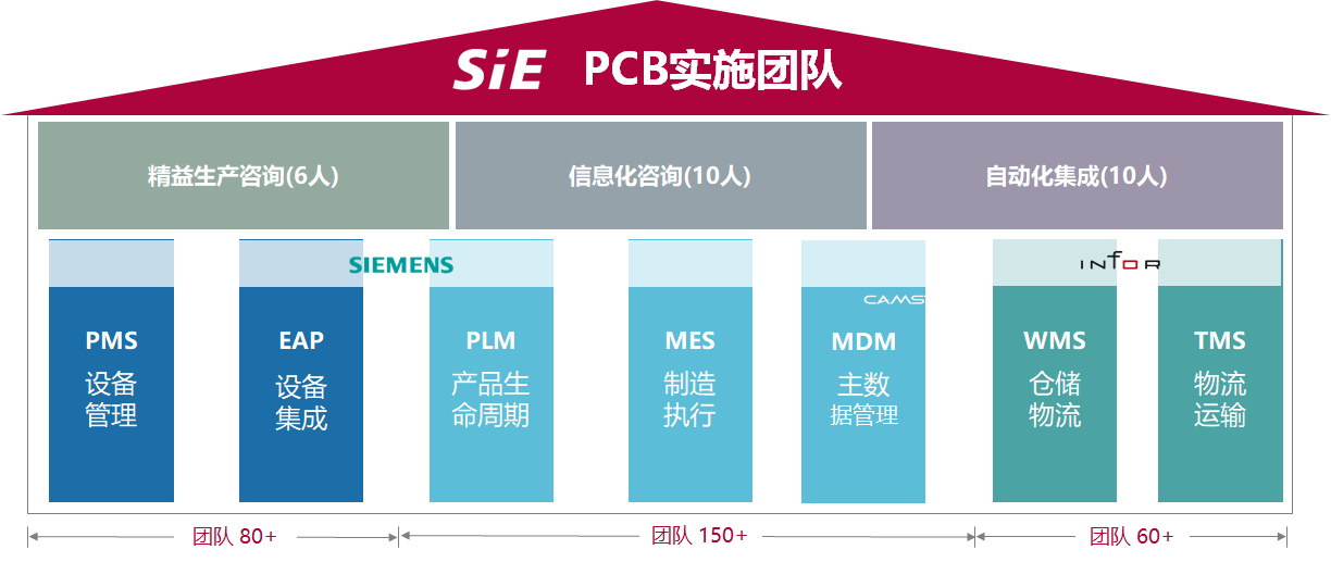 PCB实施团队.png